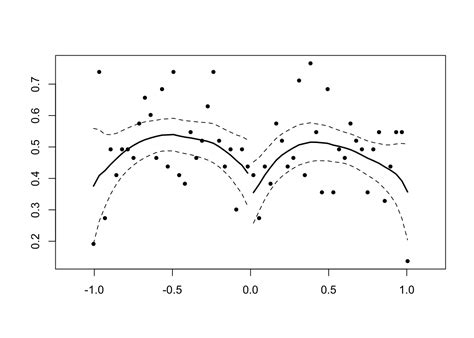 mccrary test stata package|Chapter 10 Regression discontinuity .